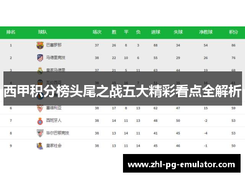 西甲积分榜头尾之战五大精彩看点全解析 西甲积分榜头尾之战五大精彩看点全解析