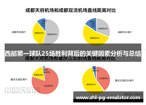 西部第一球队25场胜利背后的关键因素分析与总结 西部第一球队25场胜利背后的关键因素分析与总结