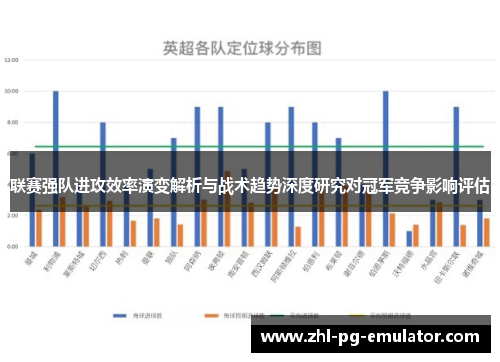 联赛强队进攻效率演变解析与战术趋势深度研究对冠军竞争影响评估